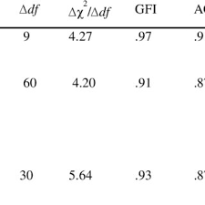 Pdf | on mar 1, 2018, azean idruwani idrus published susunan turutan interaksi dalam program pengacaraan wanita kajian ini mengkaji susunan turutan interaksi dalam program pengacaraan. Pdf Understanding Democratic And Distributed Leadership How Democratic Leadership Of School Principals Related To Distributed Leadership In Schools