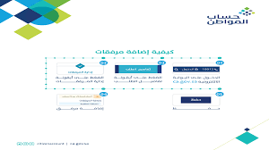 Maybe you would like to learn more about one of these? Ø·Ø±ÙŠÙ‚Ø© Ø§Ù„ØªØ³Ø¬ÙŠÙ„ ÙÙŠ Ø­Ø³Ø§Ø¨ Ø§Ù„Ù…ÙˆØ§Ø·Ù† Ù„Ù„Ø£Ø±Ù…Ù„Ø© ÙˆØ§Ù„Ù…Ø³ØªÙ†Ø¯Ø§Øª Ø§Ù„Ù…Ø·Ù„ÙˆØ¨Ø© Ù„Ø¥Ø¶Ø§ÙØ© Ø§Ù„ØªØ§Ø¨Ø¹ÙŠÙ† Ù„Ù‡Ø§ Ø®Ø¨Ø± ØµØ­