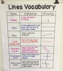 List Of Angle Anchor Chart Lines And Ideas And Angle Anchor