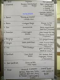 What Are Some Important Mnemonics For The Upsc Cse Quora Mnemonics Great Lakes Write It Down