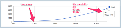 gwt google charts x value is in minutes how to format x