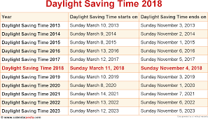 Florida, miami, city of miami, fl, government access tv, community media, peg, youtube, 2020. Pin By Annette Long On Odds N Ends Daylight Savings Time Daylight Savings Daylight Saving Time Ends
