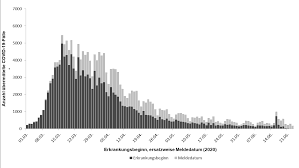 Für die gesamtzahl pro bundesland/landkreis werden die den gesundheitsämtern nach infektionsschutzgesetz gemeldeten fälle verwendet, die dem rki bis zum jeweiligen tag um 0 uhr übermittelt wurden. Https Www Rki De De Content Infaz N Neuartiges Coronavirus Situationsberichte 2020 06 24 De Pdf Blob Publicationfile