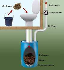 We did not find results for: 13 Diy Composting Toilet Ideas To Make Going Off Grid Easier