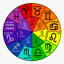 Cancer is the most compatible with scorpio, pisces and cancer. Zodiac Signs Color Wheel Hd Png Download Kindpng