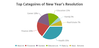 beautiful animated javascript pie charts based on html5