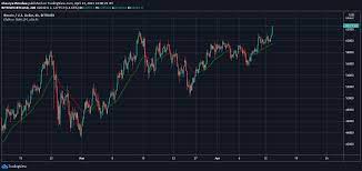 I doubt if it's actually going to happen, but if it happens then it will take decades to reach that price. Bitcoin Btc Breaks 63 000 To New All Time Highs Cryptoslate