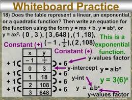 However, we see that the difference in values is 5 when we increase the values by 1, and it is 10 when we increase the values by 2. Alg 1 Comparing Linear Exponential And Quadratic Functions In A Powerpoint