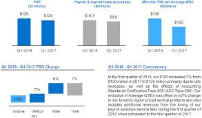 Trinet Group Inc Form 10 Q April 30 2018