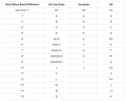 What Does My Bra Size Actually Mean The Lingerie Addict