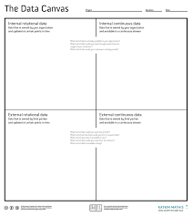 Data Canvas Business Model Canvas Business Marketing Design Business Analysis
