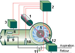Boîte de contrôle pour brûleur fioul cuenod/elco bcu tch 141.03 réf 65300269. Bruleur Fuel Energie Plus Le Site