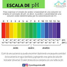 Ciencias de la tierra y el universo. Profequimica Que Es El Ph Ensenanza De Quimica Quimica Apuntes De Clase