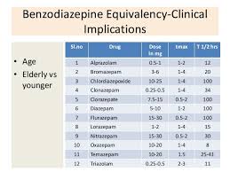 benzodiazepine equivalence chart related keywords