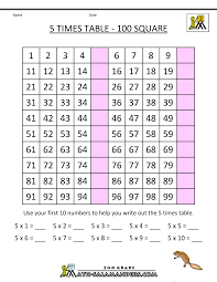 5 Times Table 5 Times Table Times Tables Table