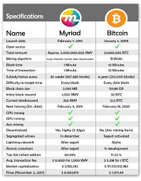 A cryptocurrency trading bot responds to an algorithm designed by the programming a crypto trading bot with python, java or another popular language means you. How To Day Trade Crypto Reddit Best Crypto Trading Bot With Mt4 Revista Mais Ibiuna