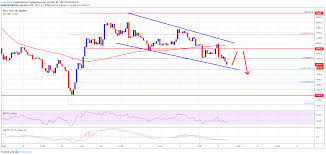 Bitcoin Price Btc Downside Thrust Underway Before Fresh