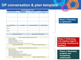 Employee Self Assessment Template Samples Evaluation Example ...