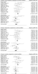 Latest form b/be (income tax return) of all directors/shareholders/guarantors (if applicable). Effectiveness Of Self Compassion Related Therapies A Systematic Review And Meta Analysis Springerlink