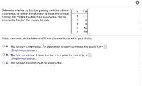 Interpret the equation y = m x + b as defining a linear function, whose graph is a straight line; Determine Whether The Function Given By The Table Is Chegg Com