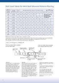 Steelway Brochure Core Products09