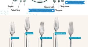 3 sink basin dishwashing infographic