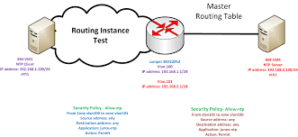 Generally, dhcp messages are broadcasted. Srx Keeran S Blog