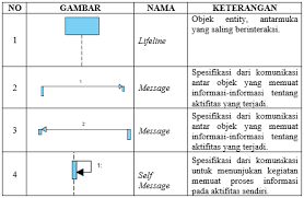 Sekian uraian materi tentang pengertian sistem menurut para ahli, semoga bermanfaat. Si1512490417 Widuri