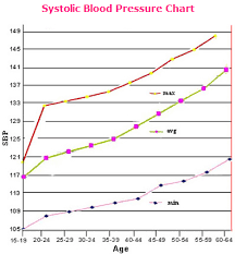 Blood Pressure Monitor Prices Reviews 2015 Blood Pressure