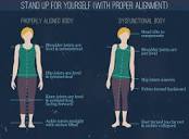 Alignment & Posture | As Well As Wellness Centre | Naturopaths ...
