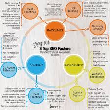 3 Top Local Seo Ranking Factors 2018 Infographic Guest Blogging Digital Marketing Services Blog Social Media