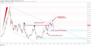 Sf・ファンタジー / アクション・アドベンチャー / ギャグ・コメディ / ロマンス. æ—¥çµŒå¹³å‡ã®é•·æœŸçš„ãªäºˆæƒ³ 2020å¹´3æœˆ7æ—¥ æˆ¦ç•¥çš„ãªæŠ•è³‡å®¶