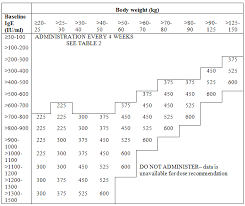 Xolair 150 Mg Solution For Injection In Pre Filled Syringe