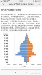 10 points11 points12 points submitted 2 months ago by lx881219. ä¸­å›½äººå£é¢„è®¡ä»Ž2020å¹´å¼€å§‹å‡å°'å— çŸ¥ä¹Ž