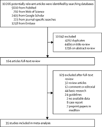 Check back often for new clinical guidance, education, research and physician resources. Manifestations And Prognosis Of Gastrointestinal And Liver Involvement In Patients With Covid 19 A Systematic Review And Meta Analysis The Lancet Gastroenterology Hepatology