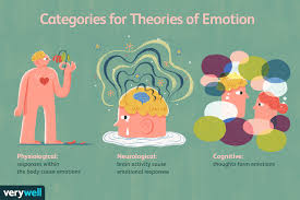 Overview Of The 6 Major Theories Of Emotion