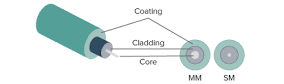 What is an optical fiber? | Smartoptics