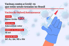 Por isso, segundo a astrazeneca, estudos futuros deverão testar um esquema de vacinação. Fiocruz Pede Uso Emergencial Da Vacina De Oxford Contra Covid 19