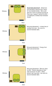 We did not find results for: Feng Shui Bedroom Bed Placement Feng Shui Bedroom Bedroom Arrangement Bed Placement