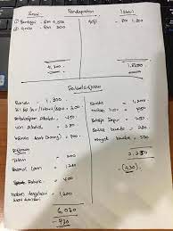 Antara cara menyimpan duit untuk gaji yang kecil adalah : Cara Urus Duit Gaji Archives Jom Urus Duit