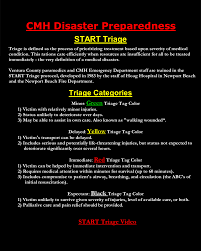 Image result for START Triage