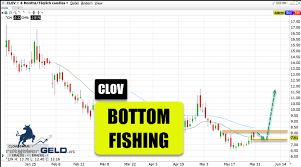 Бесплатно по рф для мтс, билайн, мегафон и tele2. Clover Clov Die Aktie Konnte Sich Auf Einen Fulminanten Short Squeeze Vorbereiten Daytrading Swingtrading