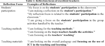 Some reflective paper examples are given below. Reflections On Teaching And Learning Of Mathematics Through Lesson Study And Video Critique Semantic Scholar