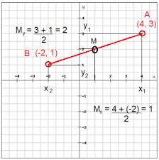 Find the lengths of the medians of the triangle with vertices $a(1,0), b(3,6),$ and $c(8,2).$ (a median is a line segment from a vertex to the midpoint of. The Distance And Midpoint Formulas Algebra 1 Radical Expressions Mathplanet