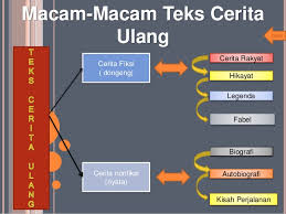 We did not find results for: Membandingkan Teks Cerita Ulang