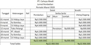 Sofort kostenlos und ohne anmeldung anfragen Cara Membuat Dan Contoh Jurnal Khusus Perusahaan Dagang Jubelio