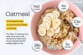 Oats are a fantastic source of soluble fibre which helps lower cholesterol and they also have a low glycaemic index, which means that you will be left feeling fuller for longer :). Oatmeal Nutrition Facts And Health Benefits