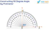 90 Degree Angle - Measurement, Construction, Examples