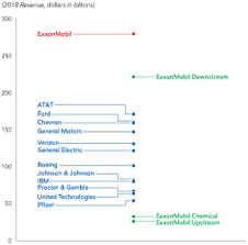 Form Def 14a Exxon Mobil Corp For May 29