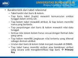 We did not find results for: Model Database Relasional Ppt Download